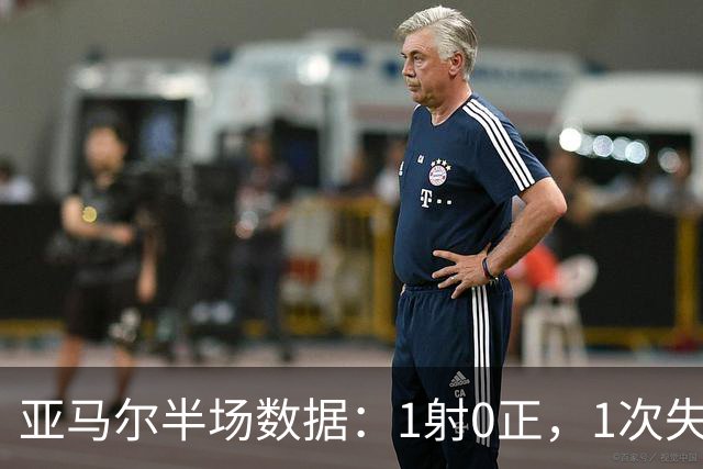 亚马尔半场数据：1射0正，1次失良机，12次丢失球权
