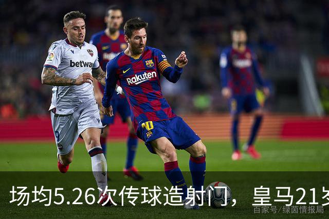 场均5.26次传球造射门，皇马21岁中场这项数据欧洲第一